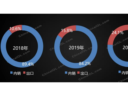 空氣源熱泵出口突飛猛進(jìn)：前五國家占比超50%