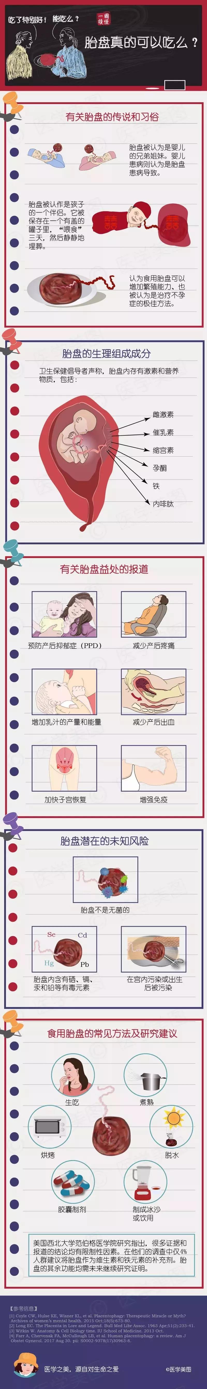 尚佳專業(yè)月嫂丨冷知識丨胎盤真的可以吃么？